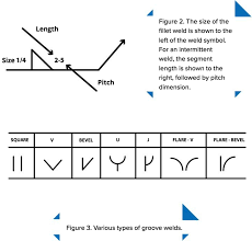 Deciphering Symbols Welding Productivity