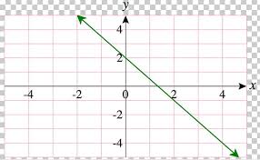 Point Line Cartesian Coordinate System Graph Of A Function