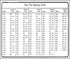 Depth Of Fence Posts In Concrete Elgleg Info