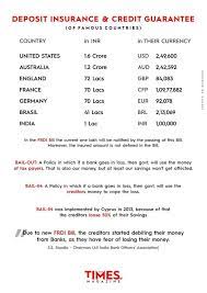 Frdi Bill Bailin Govt Is Taking The Creditors And Their Money As Guaranteed Here Are Some Points About The Bill And How Much Sec Insurance Bills Financial
