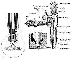Demikian halnya dengan injektor berlubang banyak (multi hole) pengabutannya sangat baik.injector ini sangat tepat digunakan pada direct injection (injeksi langsung).injektor dengan model pin, injektor model pin ini model trotle maupun model pintle lebih tepat digunakan pada motor diesel dengan ruang bakar yang memiliki combustion chamber, kamar muka maupun kamar pusar (turbulen) dan type lanova. Http Journal Uta45jakarta Ac Id Index Php Jktm Article Download 1421 987