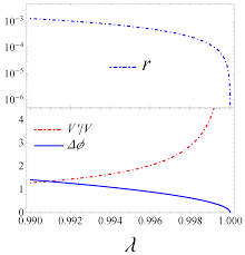 For many native americans, thanksgiving is a day of mourning (2019). Universe Free Full Text Gauss Bonnet Inflation And The String Swampland Html