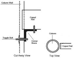 How to install glass railing. Column Information Handrail Installation Vintage Woodworks