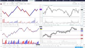 Us30 Index Targets Old High On The Daily Chart On Vimeo