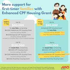 Btos are cheaper but you have to go through the. Common Misconceptions First Time Homebuyers Have When It Comes To Buying An Hdb Flat Moneysmart Sg