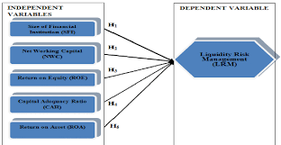 Conceptual Framework For The Research Download Scientific Diagram