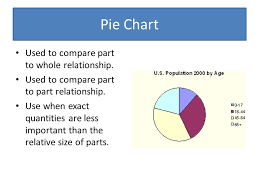Purpose Of Graphs Understanding When To Use What Type Of