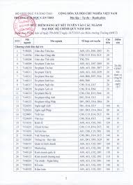 Những rào cản khi chuyển đổi số trong dạy, học và thi. Chi Tiáº¿t Danh Sach Ä'iá»m San Cá»§a 83 Nganh Tuyá»n Sinh Vao Ä'áº¡i Há»c Cáº§n ThÆ¡ NÄm 2018 Tin Tá»©c Má»i Nháº¥t 24h Ä'á»c Bao Lao Ä'á»ng Online Laodong Vn