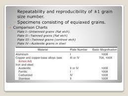 Grain Size Measurement According To Astm Standards