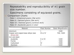 grain size measurement according to astm standards