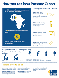 Here are 10 more facts about prostate cancer. Prostate Cancer Infographic Sweden Ghana Medical Centre