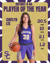 Profile for Sequatchie County Lady Indians Basketball