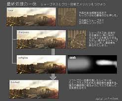 わいっしゅ on twitter vfx tutorial anime background digital painting