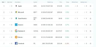 The same as a market cap of some company: The Market Value Of Bitcoin Is Now Greater Than Visa And Mastercard Combined Lydsfutures News