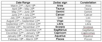 Free cancer horoscopes, love horoscopes, cancer weekly horoscope, monthly zodiac horoscope and daily sign compatibility. Astrology Theradvegan The Zodiac Is A Series Of