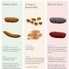 In fact, many of the symptoms of colorectal cancer can also be caused by other problems, such as infection, hemorrhoids, irritable bowel syndrome, or inflammatory bowel disease. 1