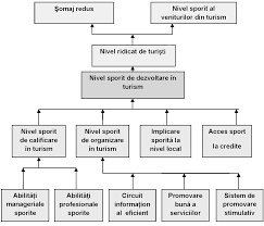 O bună enunţare a misiunii identifică scopul general al proiectului, identifică nevoile şi. Http Www Adrnord Md Public Files Brosuri Brosura Managementul Proiectelor 2013 Pdf