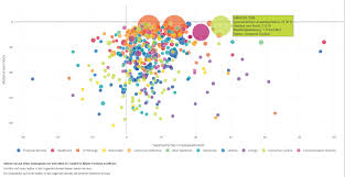 Bei onvista erhalten sie alle aktienkurse auf einen blick. Bubble Chart Tool Finde Aktien Die Aus Der Masse Herausstechen