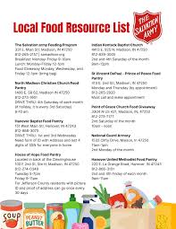 Image result for Food Insecurity Resources