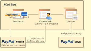 x cart paypal x cart 4 classic