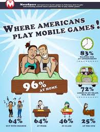 People Are Playing Mobile Games At Home Especially In Bed Mobile Game Words With Friends Games