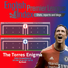 Fernando josé torres sanz (spanish pronunciation: The Torres Enigma Torres Of Liverpool Chelsea Stats Analysis Epl Index Unofficial English Premier League Opinion Stats Podcasts