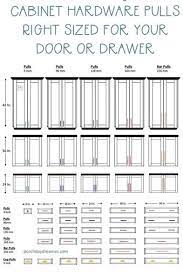 I attached a picture of our layout. How To Choose Hardware Pull Size For Your Cabinets
