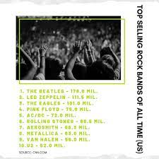 Best Selling Rock Bands Of All Time Us A List Full Of Quality Artists Rock Beatles Records Charts Hit Retro Pop
