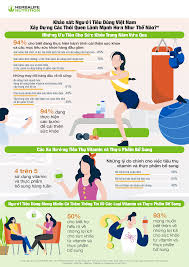Infographic) - Người tiêu dùng Việt Nam ngày càng chú trọng nhiều hơn đến  sức khỏe