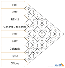 Activity Relationship Chart Template Editable Activity