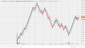 Testing Renko Charts Ii Youp Steem Goldvoice Club