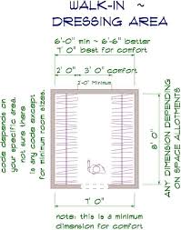 Maybe you would like to learn more about one of these? Standard Dimensions Of Walk In Closet Novocom Top