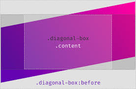 In case of table cell and border collapsing, the hidden value has the highest priority: Css Tutorial Create Diagonal Layouts Like It S 2020