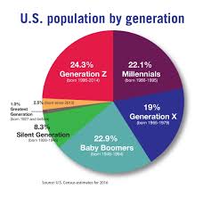 Are We Creating Another Generation X Matthew Sekol Medium