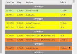 Cutremurul a avut loc in zona seismica vrancea, la o adancime de 151 de kilometri in apropierea. A Fost Cutremur Azi Noapte In Romania