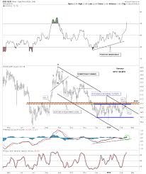 Weekend Report Silver The St Valentines Day Breakout