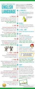 Educational Infographic Educational Infographic Timeline English Word Origins English Etymology Histor Infographicnow Com Your Number One Source For Old English Language Old English Words English Language Teaching