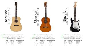 Guitar Buying Guide For Beginners Learn Instruments