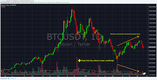 Volume is the total amount of anything swapped around in a certain period of time. Does Volume Mean Anything In Cryptocurrency Steemit
