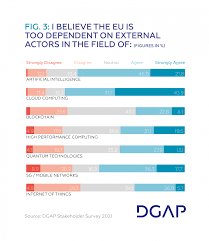 International, france, société, economie, culture, environnement, blogs. Europe S Capacity To Act In The Global Tech Race Dgap
