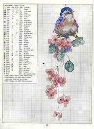 Turning artwork into cross stitch patterns using macstitch/winstitch cross stitch software. 120 Cross Stitch Birds Birdhouses Ideas Cross Stitch Cross Stitch Bird Stitch