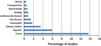 The Egyptian Clinical Trials Registry Profile Analysis Of Three Trial Registries International Clinical Trials Registry Platform Pan African Clinical Trials Registry And Clinicaltrials Gov Sciencedirect