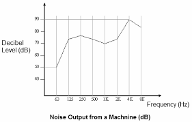 There are different ways you can reduce return air from your air conditioning system and each is discussed below in detail. Https Www Cedengineering Com Userfiles Hvac 20systems 20noise 20control Pdf