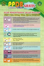 Maybe you would like to learn more about one of these? Ppdb 2021 2022 Mtsn 1 Kota Malang