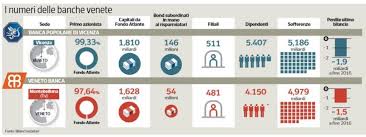 4,26 km) via vii marzo 15, 59100 prato servizi, banche, di, popolare, banca, vicenza. Banca Popolare Di Vicenza E Veneto Banca Le Ultime Novita Legislative E Giurisprudenziali Studio Legale Rondinelli