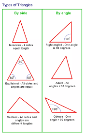 How To Calculate The Sides And Angles Of Triangles In 2020 Classifying Triangles Math Humor Geometry Problems