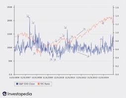 The smallest stocks in the s&p 500. Use Options Data To Predict Stock Market Direction