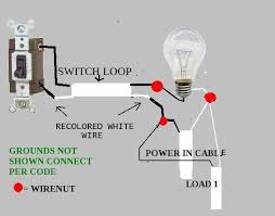 Led ceiling light fixtures take advantage of the directional attributes to deliver the maximum light on the task, while still providing ambiance to the office space, retail space, etc. How To Add Outlet From A Light Fixture Doityourself Com Community Forums