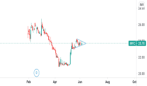 Icici prudential long term equity fund (tax savi. Irfc Stock Price And Chart Nse Irfc Tradingview India
