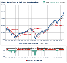 Illustrated Ten Rules Of Investing